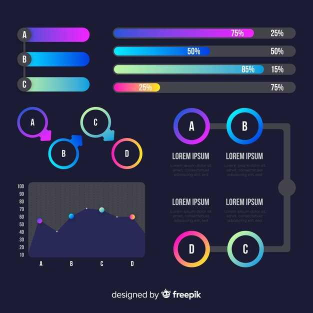 Индикаторы для pocket option
