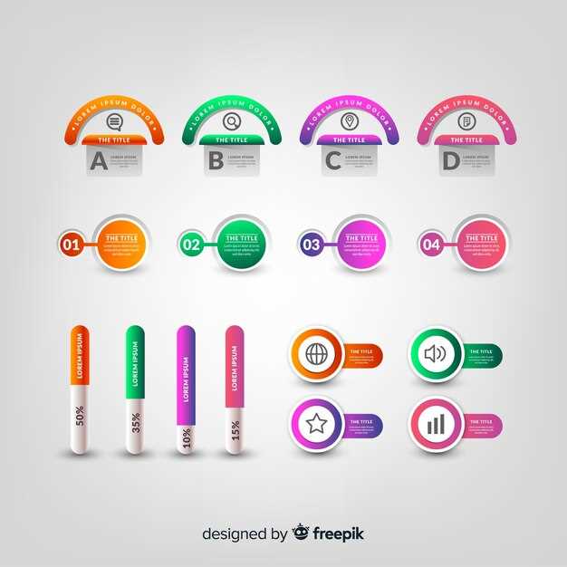 Лучшие индикаторы на pocket option