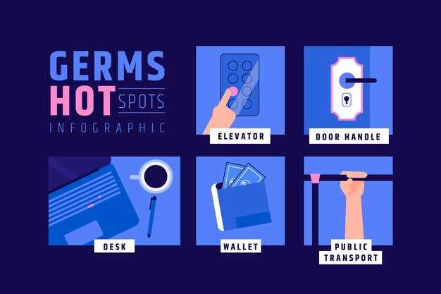 Выбор типа графика