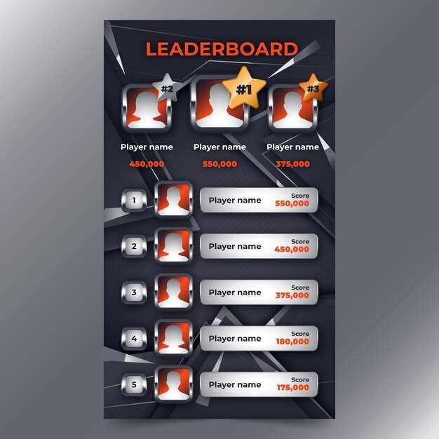 Структура Комиссионных Выплат